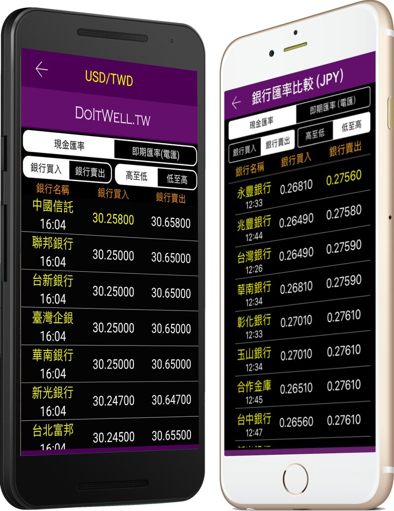 CurrencyEx App